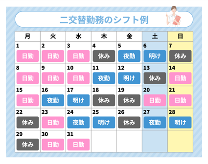 2交替制で働く看護師のシフト例