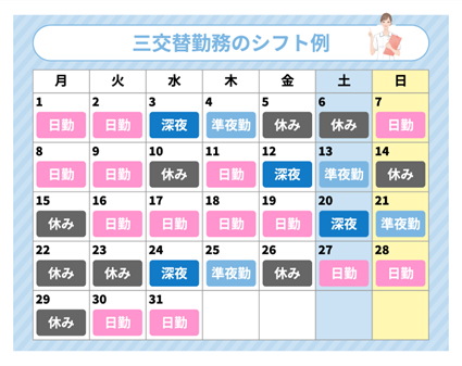 3交替制で働く看護師のシフト例