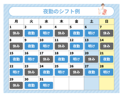 夜勤専従で働く看護師のシフト例