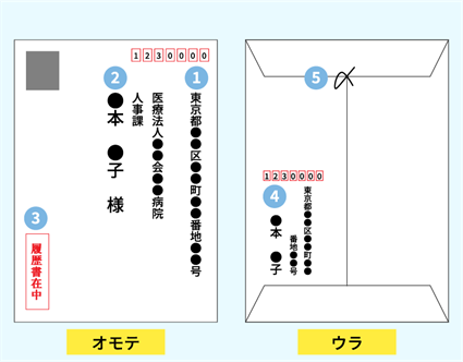 履歴書を入れる封筒の書き方