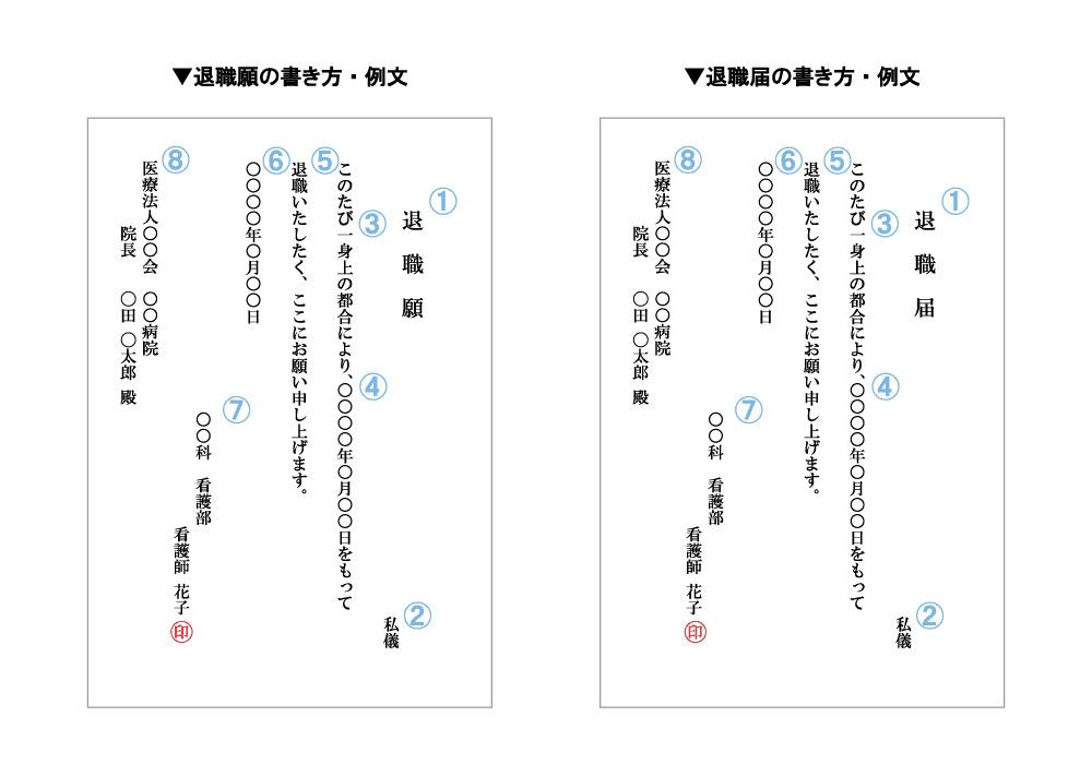 退職届・退職願の書き方【縦書きのテンプレート】