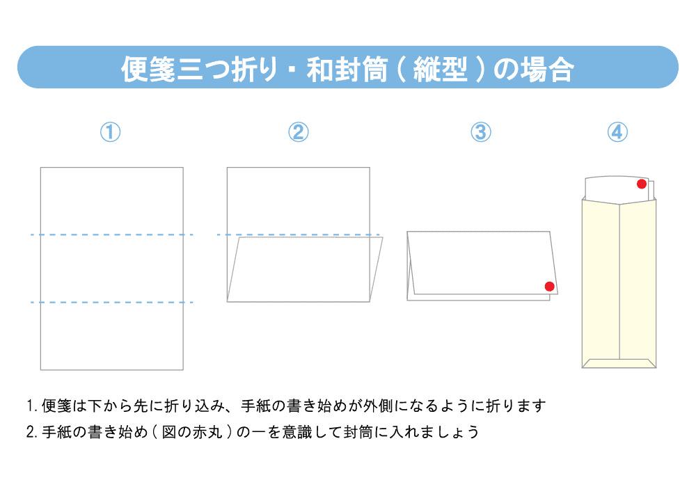 封筒への入れ方